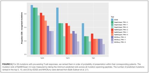 基于人工智能的多肽藥物分析 軟件工程應用與實踐