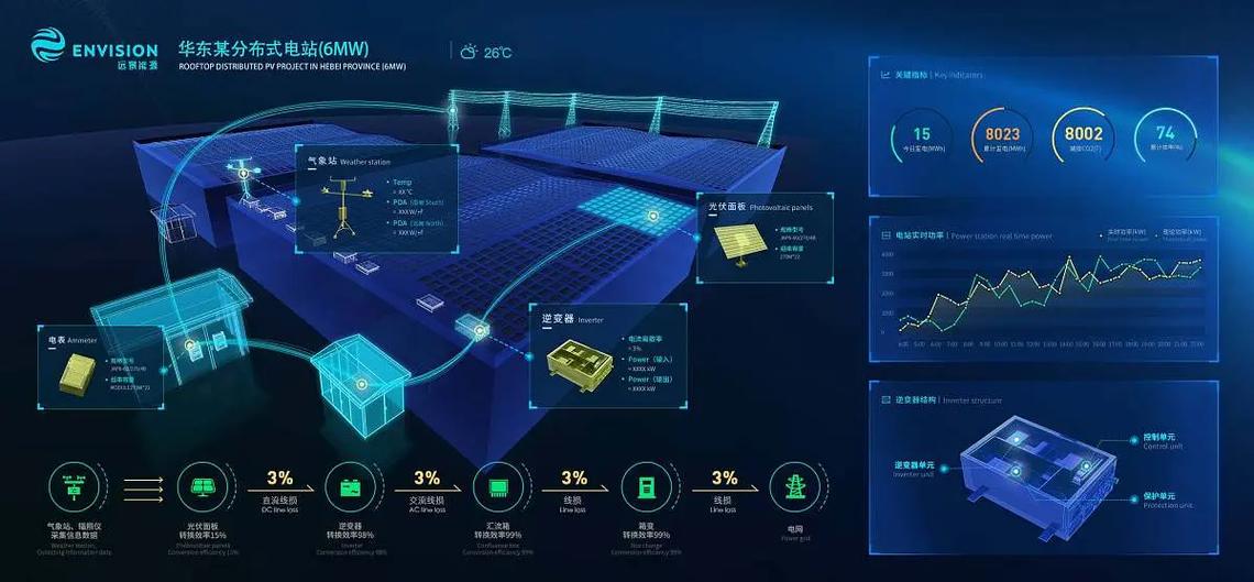工業(yè)互聯(lián)網(wǎng)為重慶電廠設(shè)備佩戴“健康腕表” 數(shù)據(jù)服務(wù)驅(qū)動(dòng)智能運(yùn)維